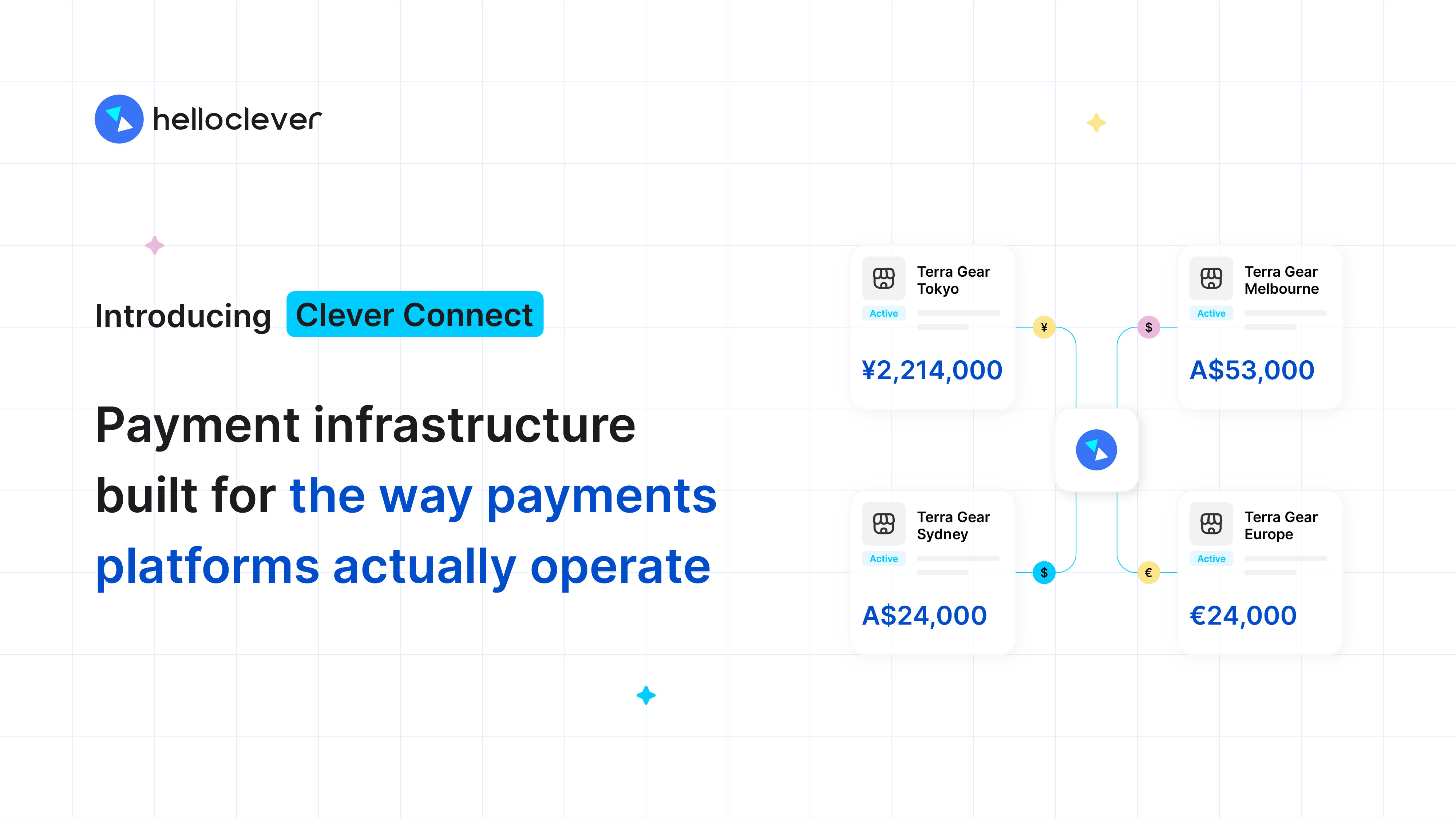 Introducing Clever Connect: payment infrastructure built for the way platforms actually operate